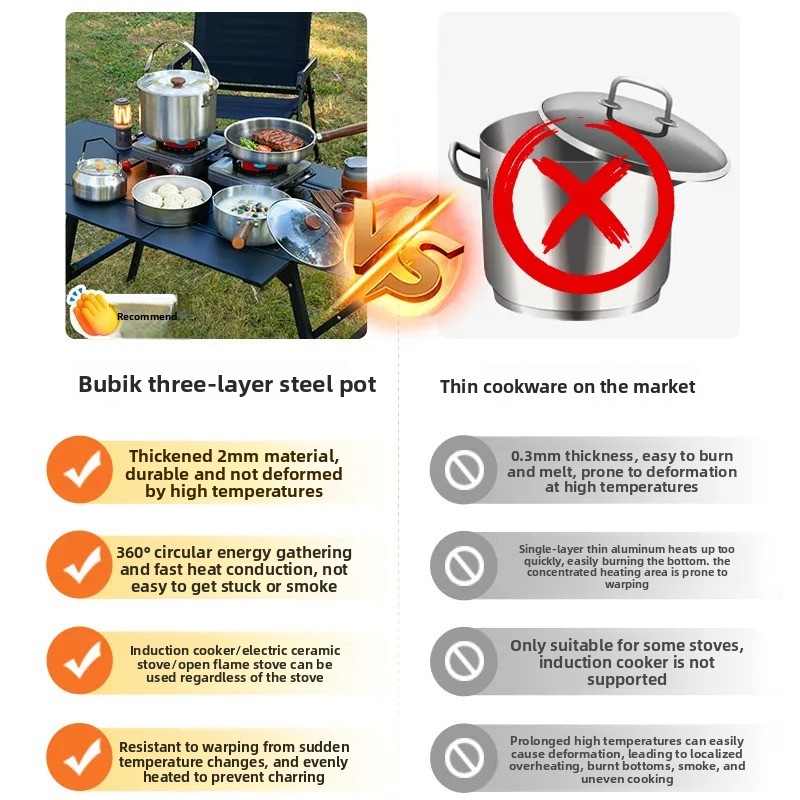 Portable Camping Cookware Set  - Camping Cooking Pots And Pans review and price